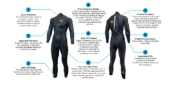 Blue70 Mens Fusion Fullsuit S3 Wetsuit -Aqua Shop 2021 features fusion mens