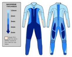Blue70 Womens Helix Full Suit S3 Wetsuit 9 Blue70 Womens Helix Full Suit S3 Wetsuit -Aqua Shop 21Helix thickness