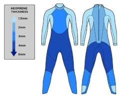 Blue70 Womens Sprint Fullsuit S3 Wetsuit -Aqua Shop 22Sprint thickness