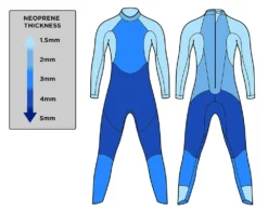Blue70 Mens Sprint Fullsuit S3 Wetsuit -Aqua Shop 22Sprint thickness 109a978d 757f 4da0 8a6f cb126ba28cda