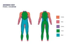 ZONE3 Womens Advance Wetsuit -Aqua Shop AdvancePanelThicknessBreakdown Men s Women s 5f94752e e29d 462b 9dd1 2e9b809b3c17